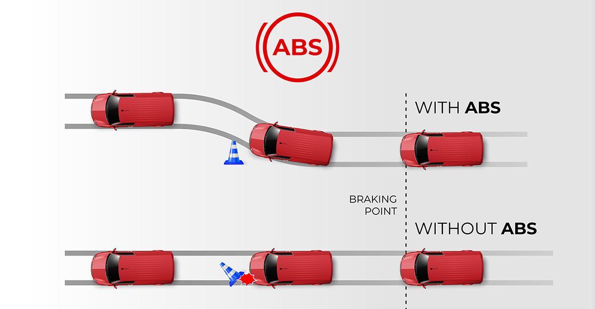 HỆ THỐNG CHỐNG BÓ CỨNG PHANH ABS